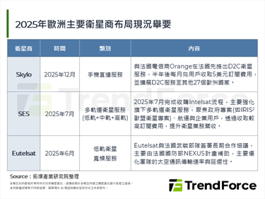 Skylo携手Orange，首