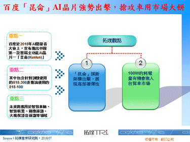 百度「昆仑」AI晶片强势出击，抢攻车用市场大饼