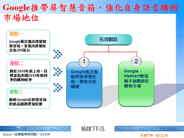 Google推带屏智慧音箱，强化自身语音购物市场地位