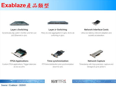 Cisco收购Exablaze，取得高频交易领域中技术