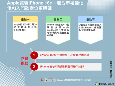 Apple发表iPhone 16e，迎合市场变化使AI入门款定位更明确