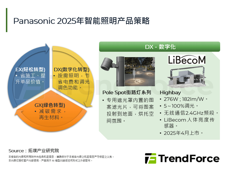 Panasonic 2025年智慧照明产品策略