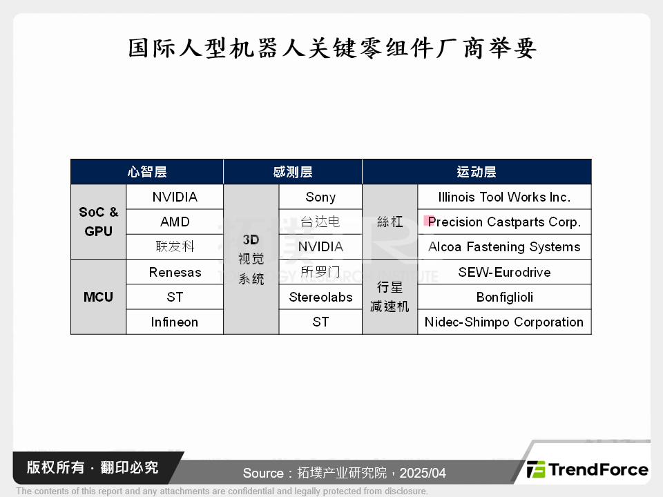 关税风暴冲击全球供应链，在地自动化将成产业避风港
