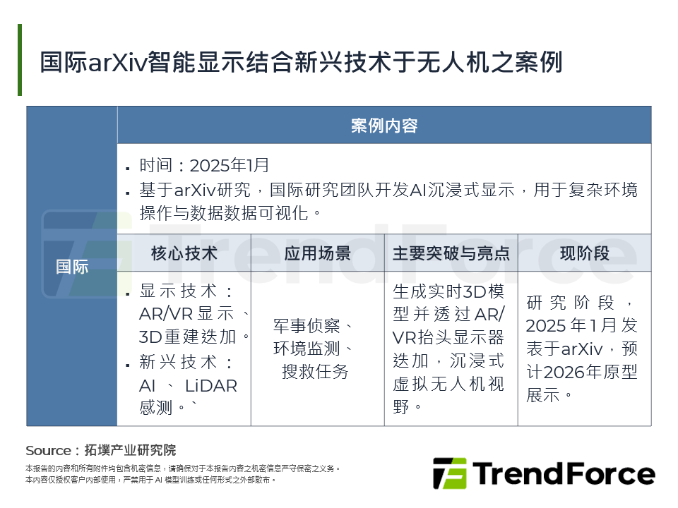 国际arXiv智慧显示结合新兴技术于无人机之案例
