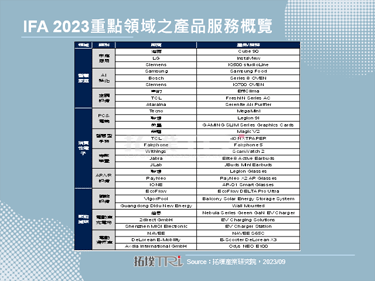 【精华】从IFA 2023看消费性电子发展态势