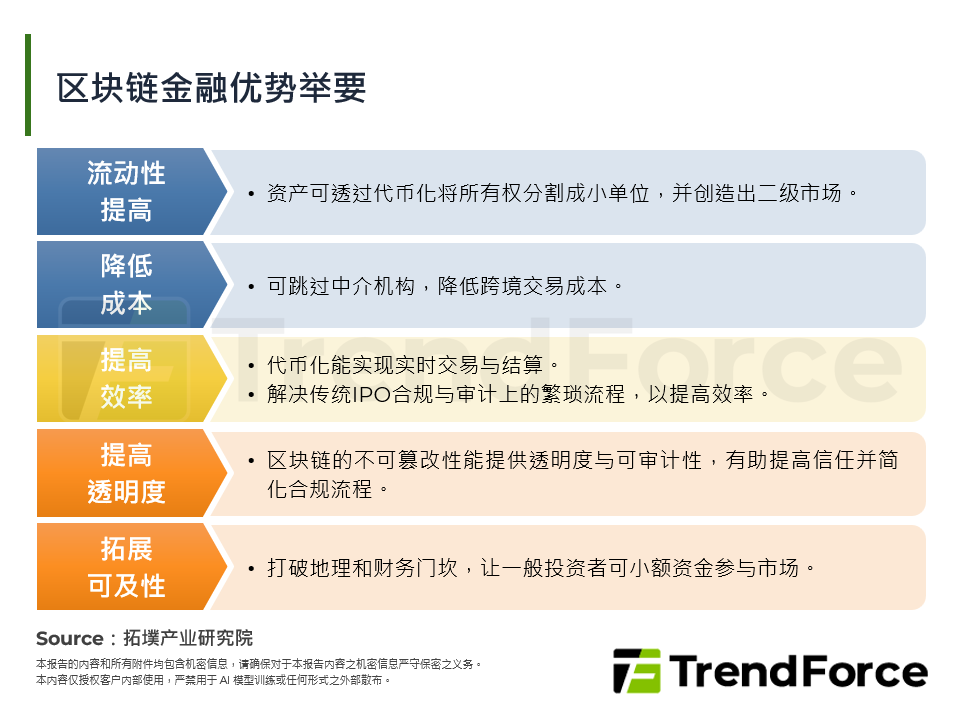 区块链金融优势举要