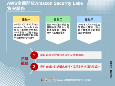 AWS全面开放Amazon Security Lake资安服务