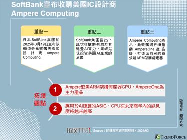 SoftBank宣布收购美国IC设计商Ampere Computing