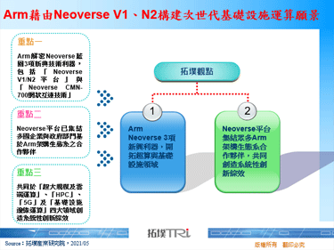 Arm藉由Neoverse V1、N2构建次世代基础设施运算愿景