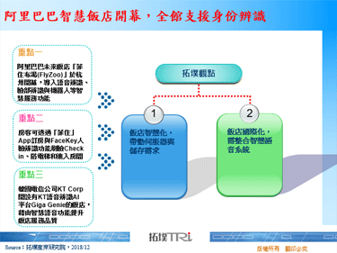 阿里巴巴智慧饭店开幕，全馆支援身份辨识