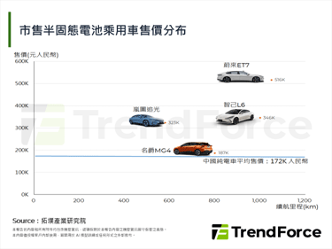 上汽于产销管道积极布局,有望领