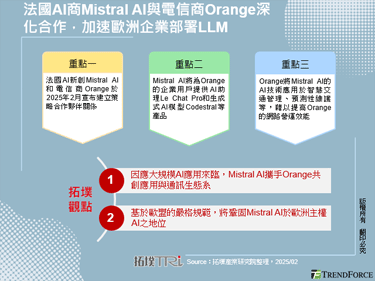 法国AI商Mistral AI与电信商Orange深化合作，加速欧洲企业部署LLM