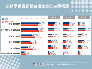 【精华】台湾IPC产业于净零时代之策略布局与商机