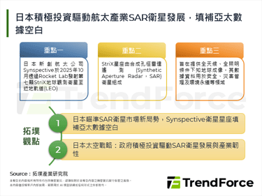 日本积极投资驱动航太产业SAR