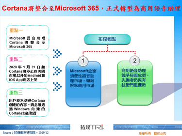 Cortana将整合至Microsoft 365，正式转型为商用语音助理