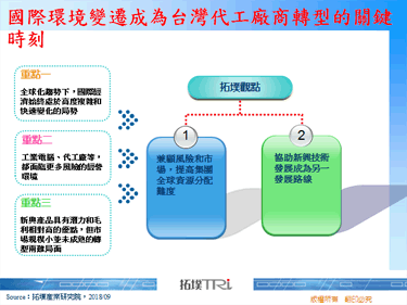 国际环境变迁成为台湾代工厂商转型的关键时刻