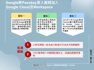 Google将Passkey登入服务加入Google Cloud及Workspace