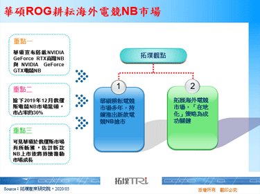 华硕ROG耕耘海外电竞NB市场