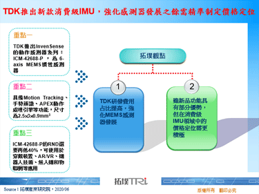 TDK推出新款消费级IMU，强化感测器发展之余需精准制定价格定位