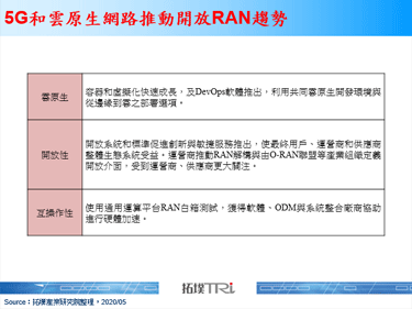 O-RAN联盟致力于发展开放、智慧之无线接取网路
