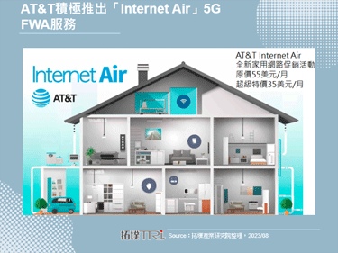 美国电信运营积极拓展5G FWA，2023年第二季用户持续成长