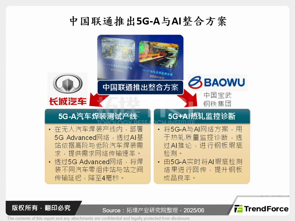 中国联通推出5G-A与AI整合方案