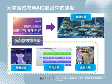 上海举办2022世界人工智能大会，元宇宙成为重点议题