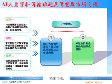 AI大量资料传输难题具备丰厚市场商机