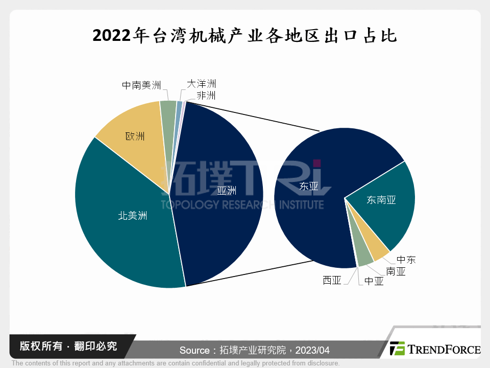台湾智慧机械产业东南亚发展商机探讨