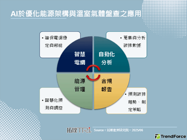 【拓墣论坛】能源转型新时代：A