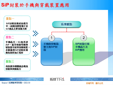 SiP封装于手机与穿戴装置应用