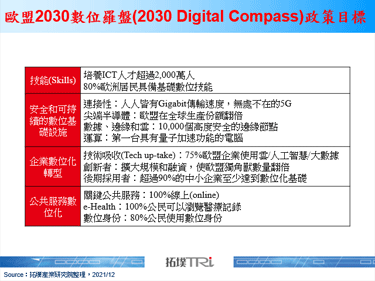 欧盟规划2022年9月推出欧洲数位身份钱包