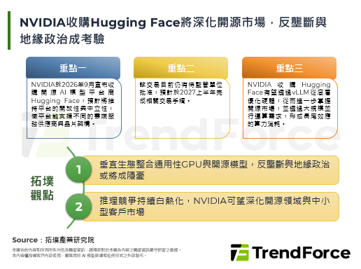 NVIDIA收购Hugging