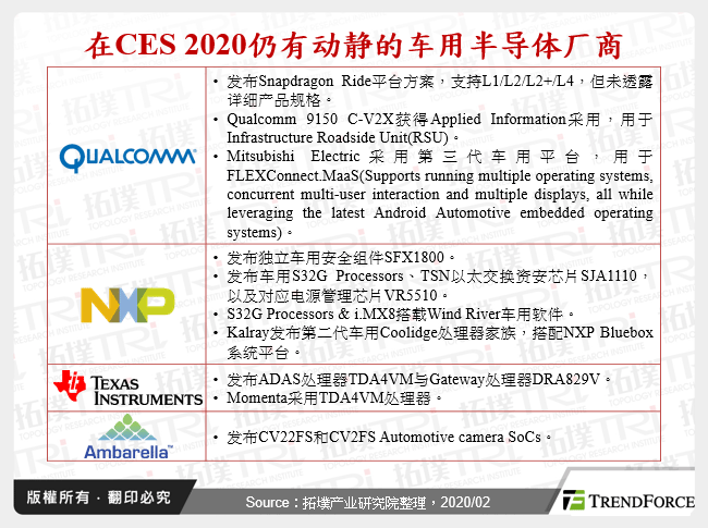 在CES 2020仍有动静的车用半导体厂商