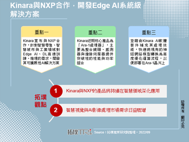 Kinara与NXP合作，开发Edge AI系统级解决方案