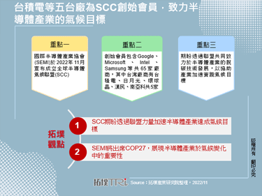 台积电等五台厂为SCC创始会员，致力半导体产业的气候目标