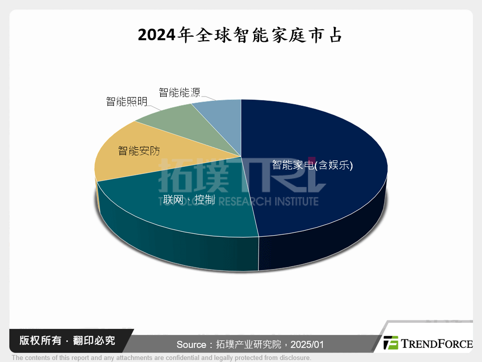 AI赋能智慧家庭,MCU的角色与未来趋势