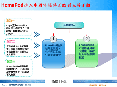 HomePod进入中国市场将面临到三强两难