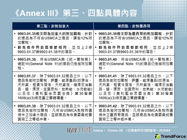 【精华】美国对等关税新政启动：《Annex III》税则修订与豁免规范全解析