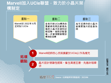 Marvell加入UCIe联盟，致力于小晶片架构制定