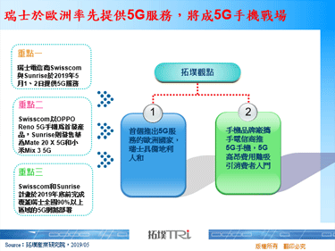 瑞士于欧洲率先提供5G服务，将成5G手机战场