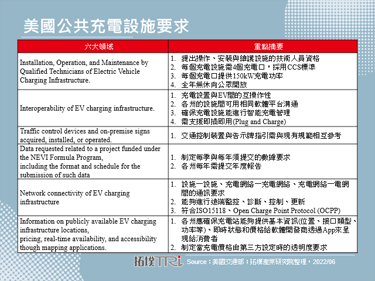 美国将制定公共快充设施标准，著眼六大领域