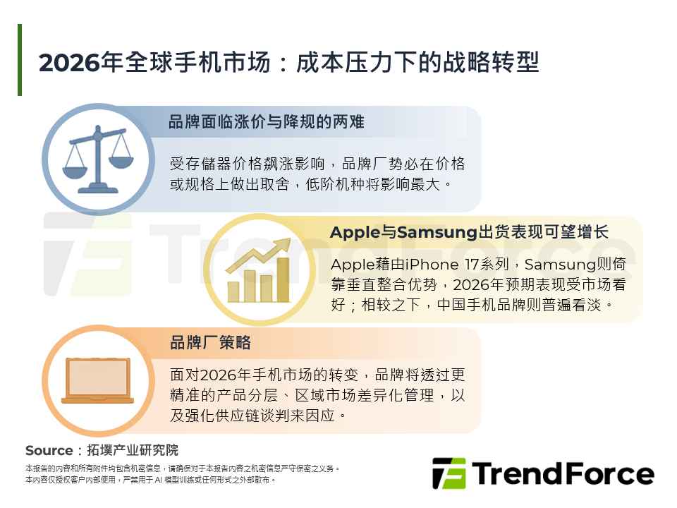 2026年全球手机市场：成本压力下的战略转型