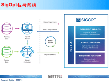 Intel收购SigOpt以提升AI软体能力