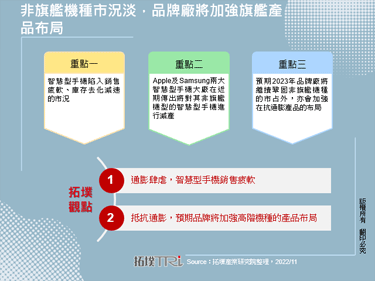 非旗舰机种市况淡，品牌厂将加强旗舰产品布局