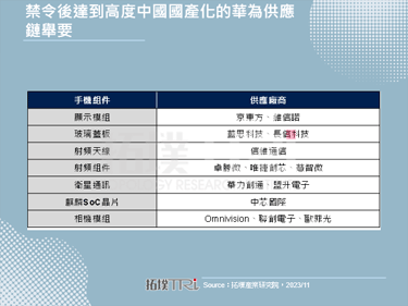 【精华】华为麒麟晶片重生和新机分析