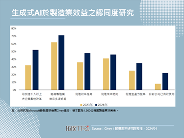2024年汉诺威工业展聚焦能源管理与AI赋能，永续发展更趋关键