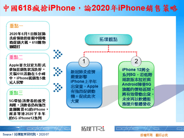 中国618疯抢iPhone，论2020年iPhone销售策略