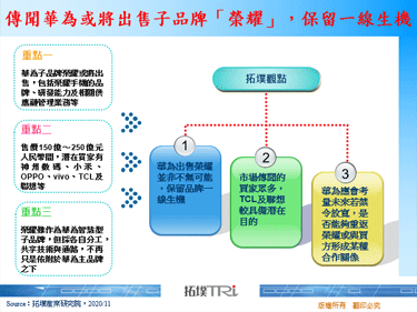 传闻华为或将出售子品牌「荣耀」，保留一线生机