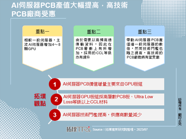 AI伺服器PCB产值大幅提高，高技术PCB厂商受惠